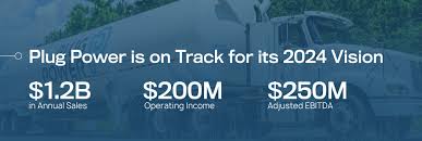 Plug power invited to submit part ii application for proposed $520 million from doe's title xvii loan plug power investor alert: Plug Power Plenty Of Green Hydrogen Ambition Steep Valuation Nasdaq Plug Seeking Alpha