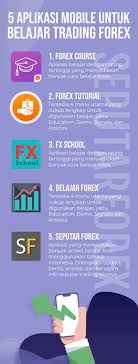Berikut ini kami akan menjelaskan beberapa tutorial tentang cara . 5 Aplikasi Mobile Untuk Belajar Trading Forex Artikel Forex