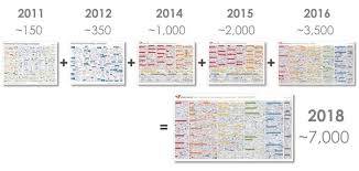 The Marketing Technology Landscape In 2018 Infographic