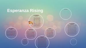 See more ideas about esperanza rising, esperanza, fernando colunga. Esperanza Rising By Josue Cellely
