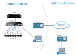 Thanks to the above post. Diagram Wiring Diagram Ip Camera Full Version Hd Quality Ip Camera Diydiagram Campeggiolasfinge It