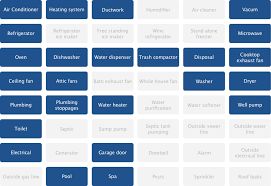 American home shield was founded in 1971 and operated independently until it was acquired by. First American Home Warranty Review 2021 Plans Costs