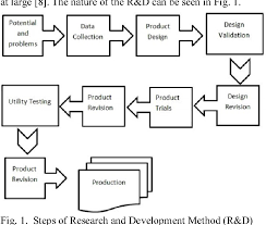 E Land Design Of Mobile Application For Land Information System Using Android Based Google Maps Api V2 Semantic Scholar