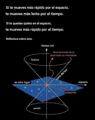 Sabia virtud, la de conocer el tiempo... Si te mueves más rápido en el espacio, el tiempo se ralentiza. Si te quedas quieto, el tiempo avanza a su máxima velocidad. Correcto. El