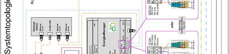 Nutzung eines notstromaggregates, welches einphasig 230 v wechselstrom produziert: Installationsanleitung Pdf Kostenfreier Download