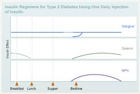 43 Comprehensive Novolog Flexpen Sliding Scale Chart