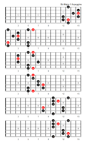 Select a key and a chord to view the diagrams. B Flat Major 7 Arpeggio Patterns And Fretboard Diagrams For Guitar