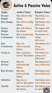 Pin By Sana Azhary On English Topics Active And Passive Voice English Grammar The Voice