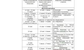Жители столицы могут проверить, когда в их доме будет отключено горячее водоснабжение. Stal Izvesten Grafik Otklyuchenij Goryachej Vody V Yaroslavle Letom Daty Adresa Yarreg Novosti Yaroslavskoj Oblasti