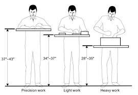 What Is The Ideal Height For A Work Bench Router Table Or Table Saw Relative To The User S Body Quora Router Table Wood Working For Beginners Workbench