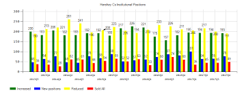 Are Analysts Bullish The Hershey Company Nyse Hsy After