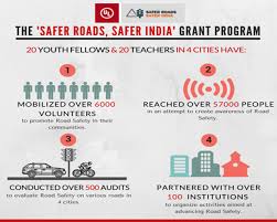Road Safety The Biggest Safety Challenge For Indias Youth