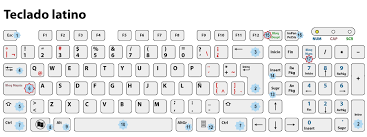 Pc, notebook, mac, smartphones o tablets. Como Se Pone El Signo De Interrogacion En Una Laptop Asus