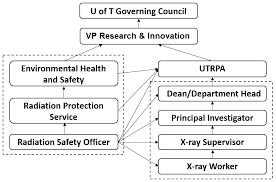 X Ray Safety Program Environmental Health Safety