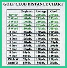Logical Golf Ball Swing Speed Chart Club Swing Speed Chart