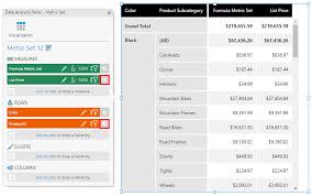 Using A Formula Visualization Formulas Analyze Data