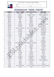 irregular verbs chart esl worksheet by verita