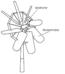 3 stand der technik windmuhle nutzliche life hacks technik
