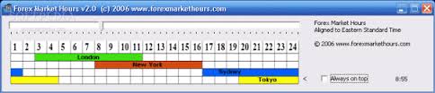 forex market hours chart