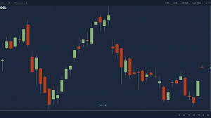 How To Take Chartiq One Step Further With Real Time Data