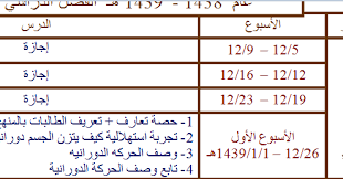 توزيع فيزياء المستوى الثالث النظام الفصلي للتعليم الثانوي للسنة الدراسية 1438 1439 هجري مرفوع على Google Drive Education Periodic Table