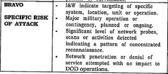 Joint Task Force Computer Network Defense 20 Years Later