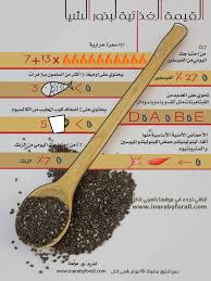 فوائد بذور الشيا القيمة الغذائية Health Food Diet