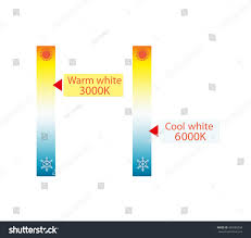 Kelvin Color Temperature Scale Chart Led Stock Vector