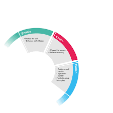 Clickable Flow Chart On Client Relationship Building