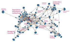 Linkedin Collaboration Skills Network Analysis I Would