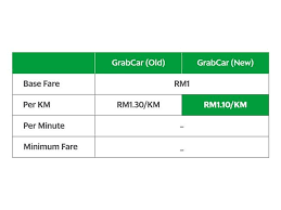 Rencana biaya yang berfungsi sebagai acuan dasar pelaksanaan proyek, mulai dari. Grab Mengemaskini Harga Tambang Per Km Kini Bermula Rm1 10 Km Amanz
