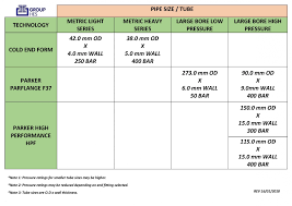 33 Skillful R410a Freon Pressure Chart