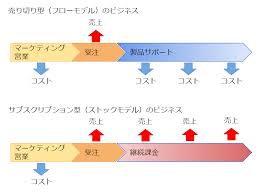 ダンジョンに出会いを求めるのは間違っているだろうか 第16巻 ダンジョンに出会いを求めるのは間違っているだろうか zip ダンジョンに出会い. ã‚½ãƒ•ãƒˆã‚¦ã‚§ã‚¢ã¯ã‚µãƒ–ã‚¹ã‚¯ãƒªãƒ—ã‚·ãƒ§ãƒ³ãƒ¢ãƒ‡ãƒ«ã¨ å£²ã‚Šåˆ‡ã‚Šãƒ¢ãƒ‡ãƒ«ã§è€ƒãˆæ–¹ã‚'å¤‰ãˆã‚‹ ã‚µãƒ–ã‚¹ã‚¯ãƒªãƒ—ã‚·ãƒ§ãƒ³ãƒžã‚¬ã‚¸ãƒ³
