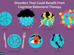 The process works by interuptting a person while having disruptive thoughts or thought patterns and plugging in a healthier response. Cognitive Behavioral Therapy Cbt Definition Types Techniques Efficiency