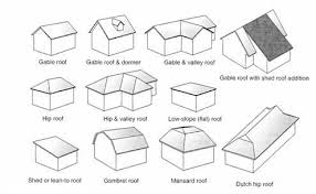 This hip & valley roof framing article will cover the different steps in calculating the roof framing lengths and angles for: We Provides The Ilimo Construction And Maintenance Facebook