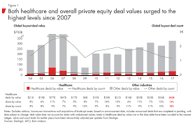 Criminal, civil or administrative legal actions relating to fraud and other alleged violations of law, initiated or investigated by oig and its law enforcement partners. Global Healthcare Private Equity And Corporate M A Report 2018 Bain Company