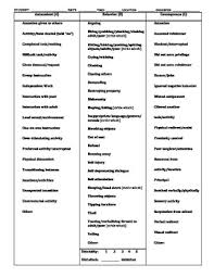 Abc Antecedent Behavior Consequence Checklist Intensity