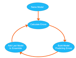 Machine Learning With Xgboost In R Kaggle