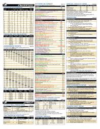 Dm Screen D D 3 5 Flip Ebook Pages 1 4 Anyflip Anyflip