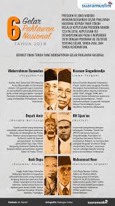 Penjajahan bangsa indonesia mengusir penjajah sudah dimulai sejak penjajah menginjakkan kakinya di indonesia. Gambar Pahlawan Perjuangan Sebelum Kemerdekaan Info Gtk