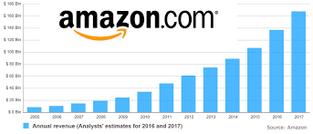 9 Reasons Why Starting an “Amazon Affiliate Site” is the BEST ...