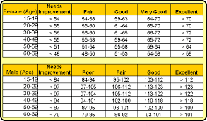 Protocol Grip Strength Kinesiologists Ca Studios