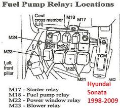 Traditionally the toyota fuel pump is controlled by a circuit opening relay.located in fuse box #1 under the hood of the vehicle. Diagnose And Repair Hyundai Sonata Fuel Pump Issues