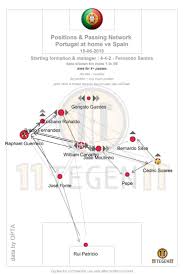 Spain vs portugal betting tips. Fifa World Cup 2018 Portugal Vs Spain Total Football Analysis Magazine
