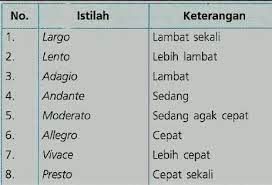 Jenis Jenis Tempo Dan Artinya Brainly Co Id