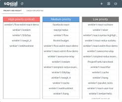 A stack for building apps, front and back end, with just javascript. 25 Github Api Examples With Reactjs