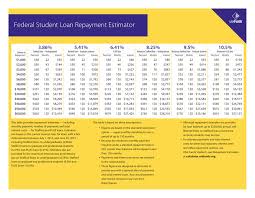 Federal Student Loan Repayment Estimator 3 86 5 41 6 41