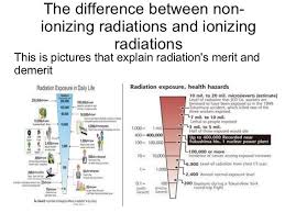 The Difference Between Non Ionizing Radiations And Ionizing Radiationsthis Is Pictures That Explain Ra Radiation Health Nuclear Radiation