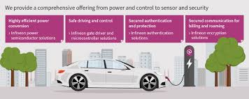 Car radar detectors are devices that alert you if your speed is being tracked or noticed. Fast Ev Charging Infineon Technologies