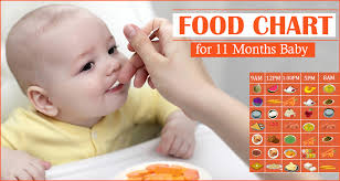 As your baby gradually starts eating more solid foods, the amount of infant formula he or she needs each day will likely start to decrease. 11 Month Baby Food Chart Food Menu With Recipe Indian Baby